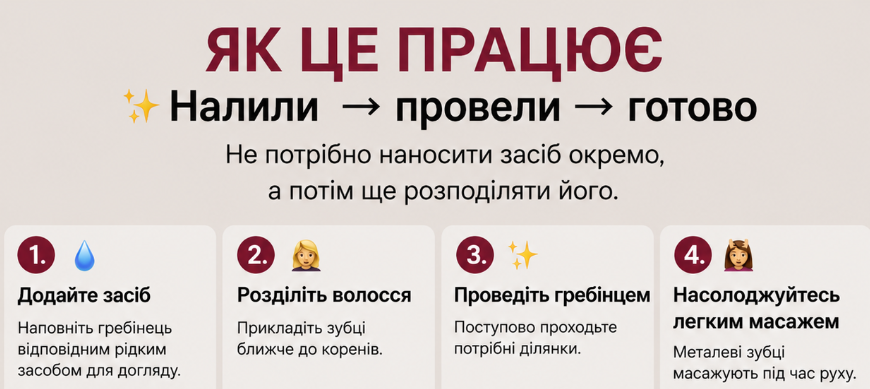 Як це працює: налили, провели, готово